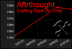 Total Graph of Aftrthought