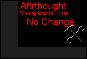 Total Graph of Aftrthought