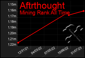 Total Graph of Aftrthought