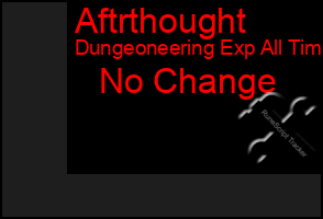 Total Graph of Aftrthought