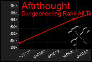 Total Graph of Aftrthought