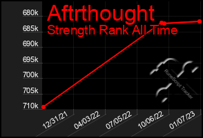 Total Graph of Aftrthought
