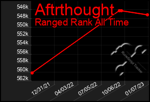 Total Graph of Aftrthought
