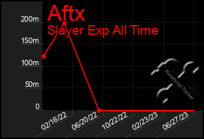 Total Graph of Aftx