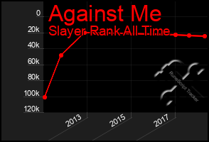 Total Graph of Against Me