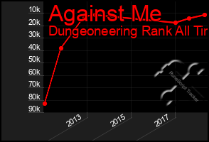 Total Graph of Against Me