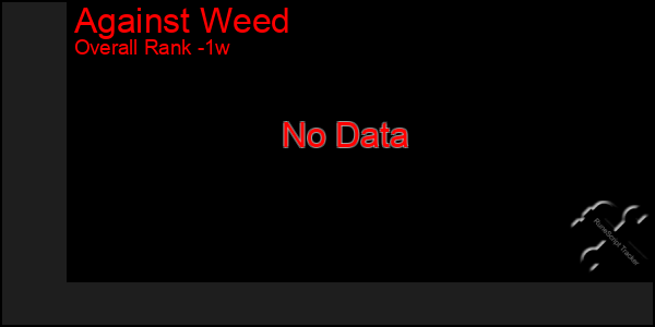 1 Week Graph of Against Weed