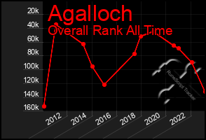 Total Graph of Agalloch