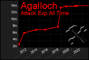 Total Graph of Agalloch