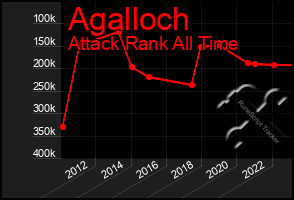 Total Graph of Agalloch