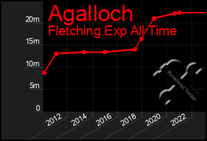 Total Graph of Agalloch