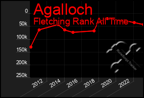 Total Graph of Agalloch