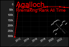 Total Graph of Agalloch