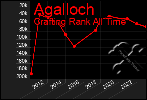 Total Graph of Agalloch