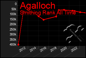 Total Graph of Agalloch