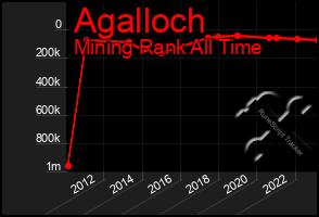 Total Graph of Agalloch