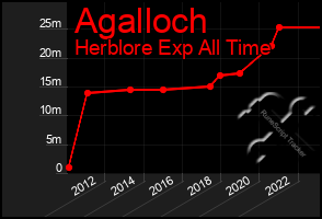 Total Graph of Agalloch