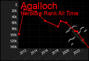 Total Graph of Agalloch