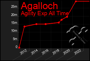 Total Graph of Agalloch