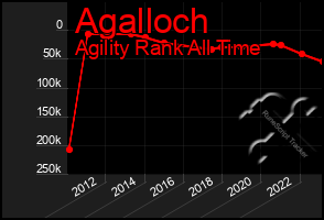 Total Graph of Agalloch