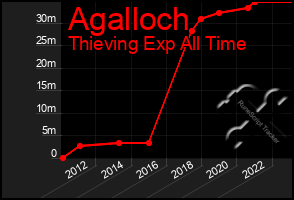 Total Graph of Agalloch