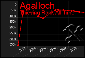 Total Graph of Agalloch