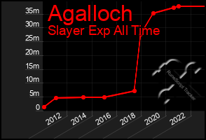 Total Graph of Agalloch