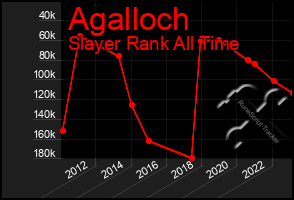 Total Graph of Agalloch