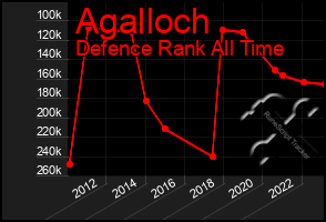 Total Graph of Agalloch