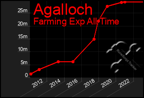 Total Graph of Agalloch