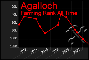 Total Graph of Agalloch