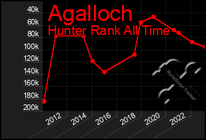 Total Graph of Agalloch