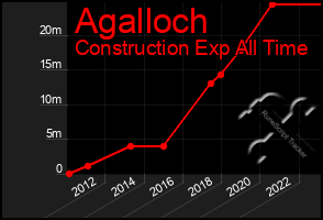 Total Graph of Agalloch