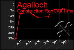 Total Graph of Agalloch