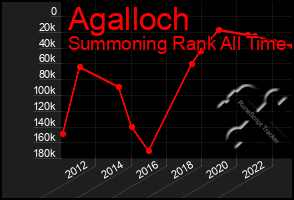 Total Graph of Agalloch