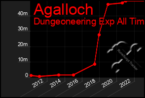 Total Graph of Agalloch