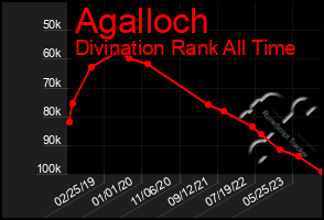 Total Graph of Agalloch