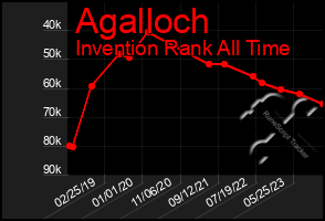 Total Graph of Agalloch