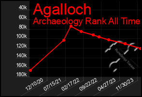 Total Graph of Agalloch