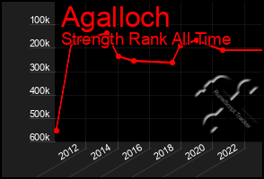 Total Graph of Agalloch