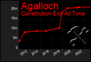 Total Graph of Agalloch