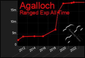 Total Graph of Agalloch