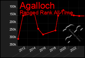 Total Graph of Agalloch