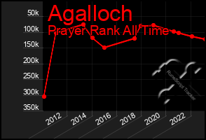 Total Graph of Agalloch