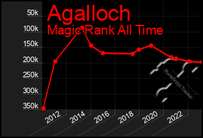 Total Graph of Agalloch