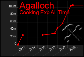 Total Graph of Agalloch