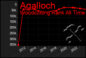 Total Graph of Agalloch