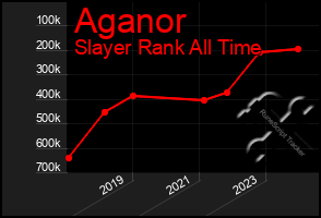 Total Graph of Aganor