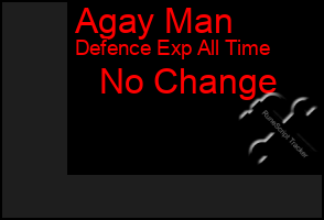 Total Graph of Agay Man