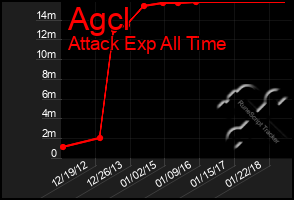 Total Graph of Agcl